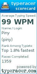 Scorecard for user piny