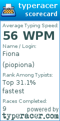 Scorecard for user piopiona