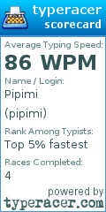 Scorecard for user pipimi