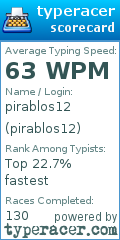 Scorecard for user pirablos12