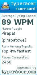 Scorecard for user pirapatqwe