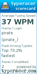Scorecard for user pirate_
