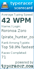 Scorecard for user pirate_hunter_zoro