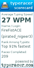 Scorecard for user pirated_nigeer3