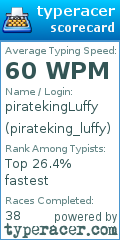 Scorecard for user pirateking_luffy