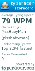 Scorecard for user pissbabyman
