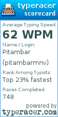 Scorecard for user pitambarmnv