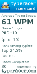 Scorecard for user pitdit10