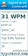 Scorecard for user piter_io