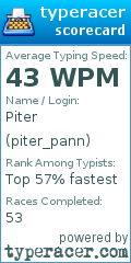 Scorecard for user piter_pann