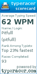 Scorecard for user pitfulll