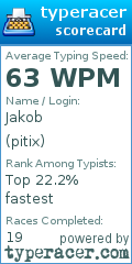 Scorecard for user pitix