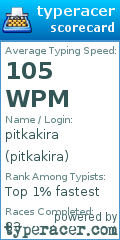 Scorecard for user pitkakira