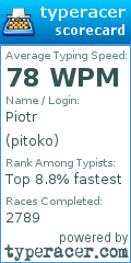 Scorecard for user pitoko