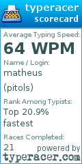 Scorecard for user pitols
