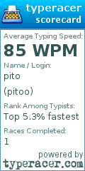 Scorecard for user pitoo