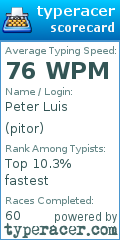 Scorecard for user pitor