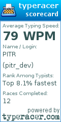 Scorecard for user pitr_dev