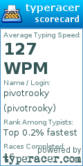 Scorecard for user pivotrooky