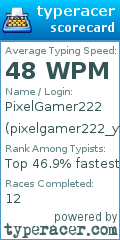 Scorecard for user pixelgamer222_yt