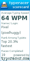 Scorecard for user pixelhuggy