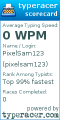 Scorecard for user pixelsam123