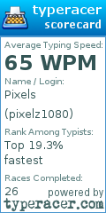 Scorecard for user pixelz1080
