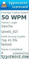 Scorecard for user pixelz_92