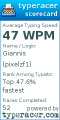 Scorecard for user pixelzf1
