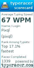 Scorecard for user pixql