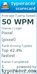 Scorecard for user pixxel