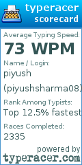 Scorecard for user piyushsharma08