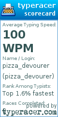 Scorecard for user pizza_devourer