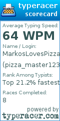 Scorecard for user pizza_master123