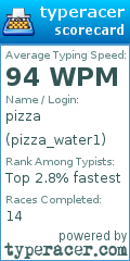 Scorecard for user pizza_water1