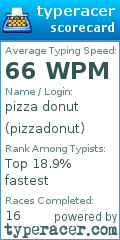 Scorecard for user pizzadonut