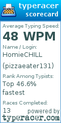 Scorecard for user pizzaeater131