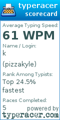 Scorecard for user pizzakyle