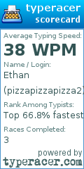 Scorecard for user pizzapizzapizza2