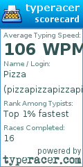 Scorecard for user pizzapizzapizzapizzapizzapizza