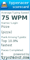 Scorecard for user pizze