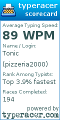 Scorecard for user pizzeria2000