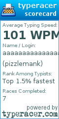 Scorecard for user pizzlemank