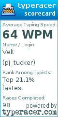 Scorecard for user pj_tucker