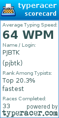 Scorecard for user pjbtk