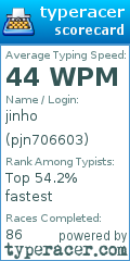 Scorecard for user pjn706603
