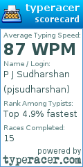 Scorecard for user pjsudharshan