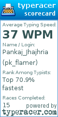 Scorecard for user pk_flamer