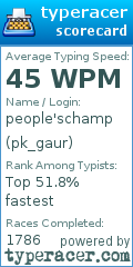 Scorecard for user pk_gaur