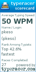 Scorecard for user pkeso